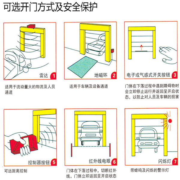 佛山XDM快速卷簾門(mén)的故障維修怎樣處理